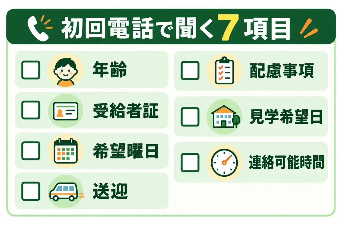 初回電話で確認する年齢・受給者証・希望曜日・送迎・配慮事項・見学希望日・連絡可能時間の7項目